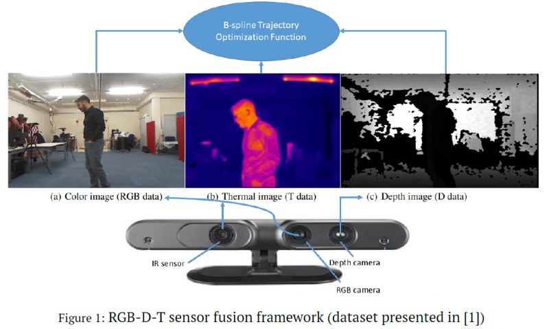 Sujet_stage_M2_2020_AS_SBB_DS_FB_Visual_Odometry_for_Autonomous_Vehicles_based_on_RGB_D_T_cameras_fig1-11122020
