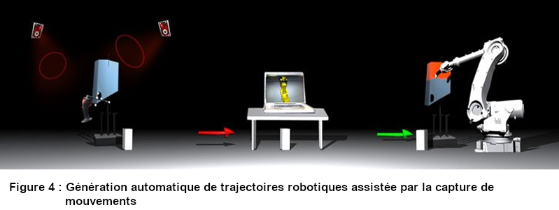 Sujet_these_2021_SO_LB_Apprentissage_De_Trajectoires_Robotiques_Base_Sur_Les_Interactions_Collaboratives_Homme_Robot_Dans_Un_Environnement_De_Realite_Augmentee-30042021_fig4