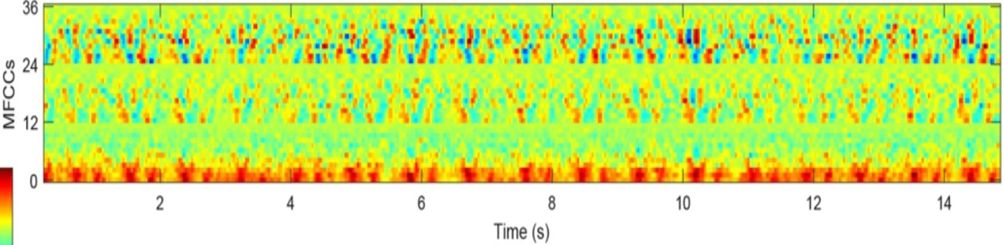 Figure 1 – Spectre temps fréquence obtenu par MFCC.