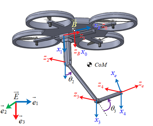 Figure 1: Modèle du bras manipulateur aérien