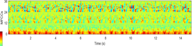 Figure 1 – MFCC time-frequency spectrum