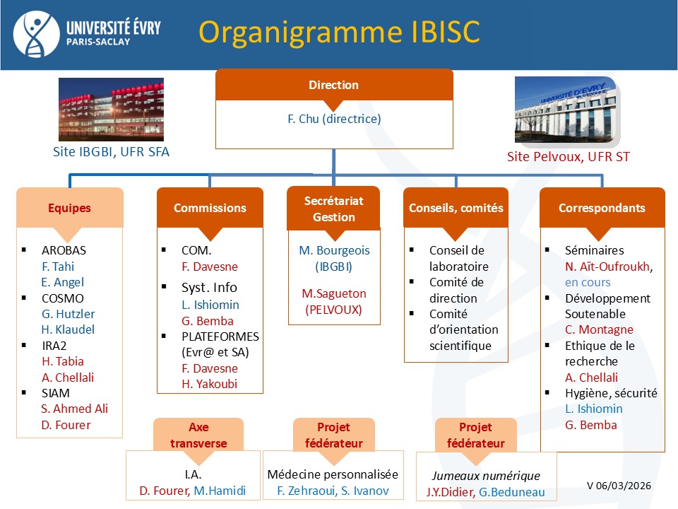 Organigramme_IBISC-06032026