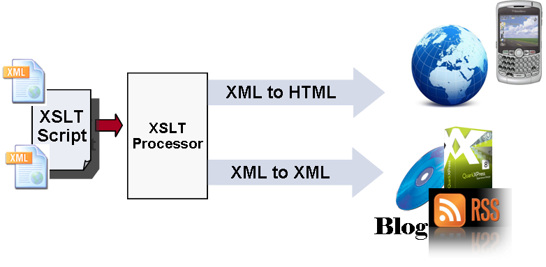 objectifXSLT
