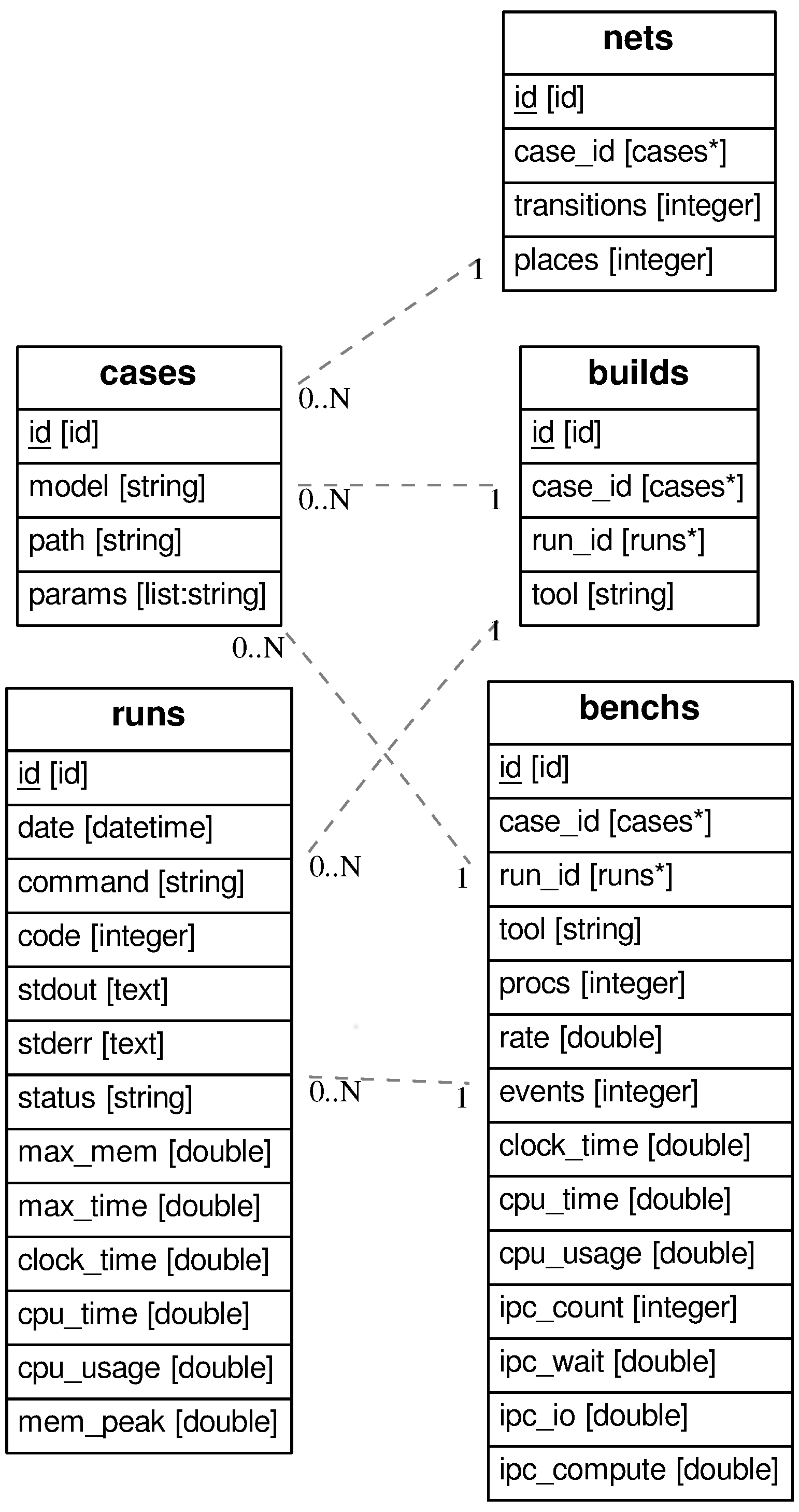 database scheme