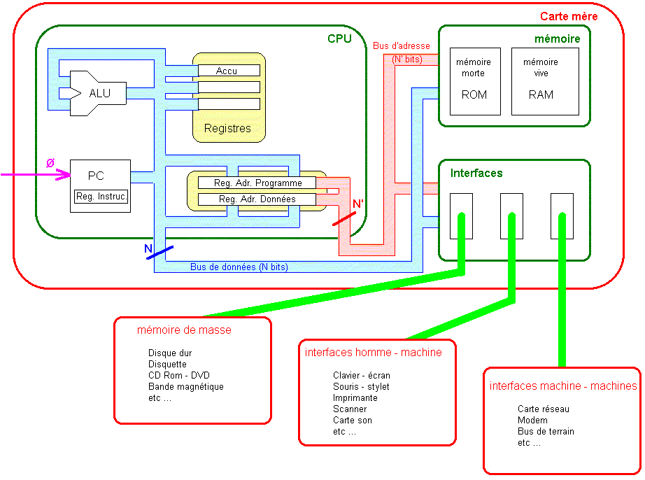 Processeur CPU et coeurs : Caractéristiques et fonctionnement 